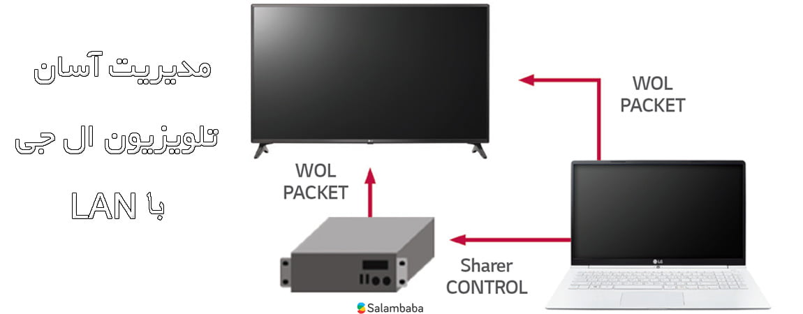 تلویزیون ال جی LV640S - کنترل آسان با پورت LAN