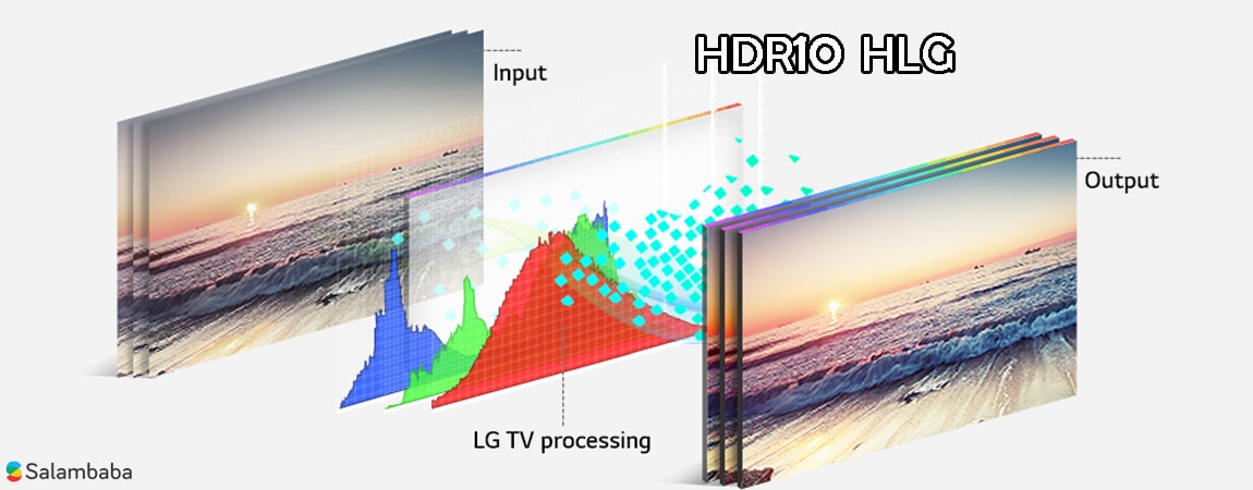 فرمت های تصویری HDR10 و HLG تلویزیون ال جی UJ634V