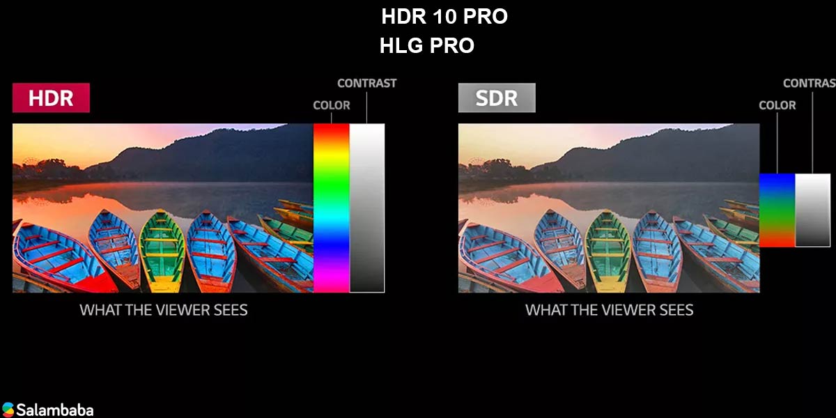 تلویزیون ال جی NANO86 - فرمت HDR 10 Pro و HLG Pro