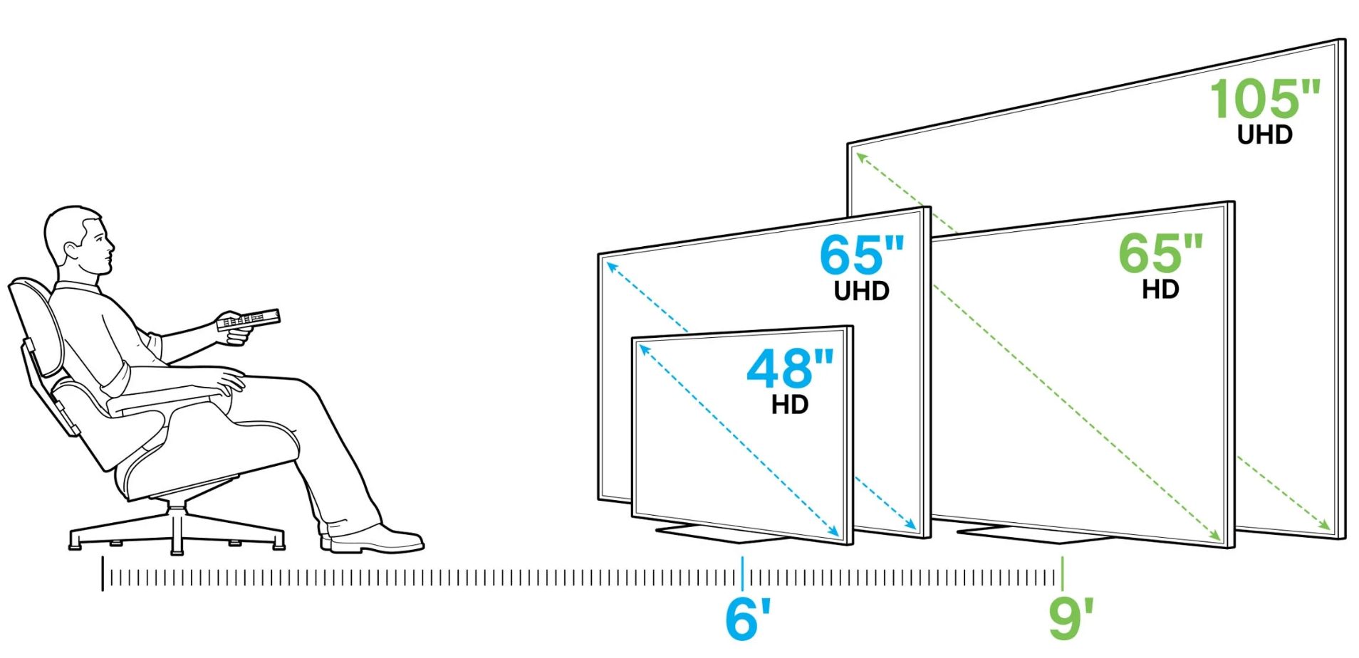 tv size